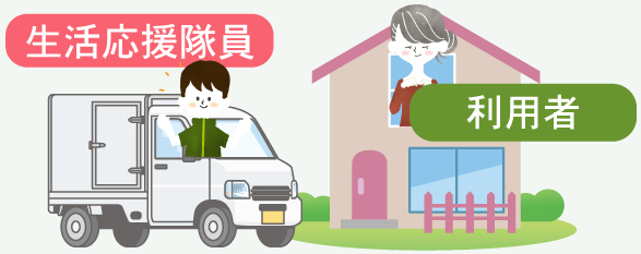 基本はスタッフと利用者様が「訪問での対話」になります